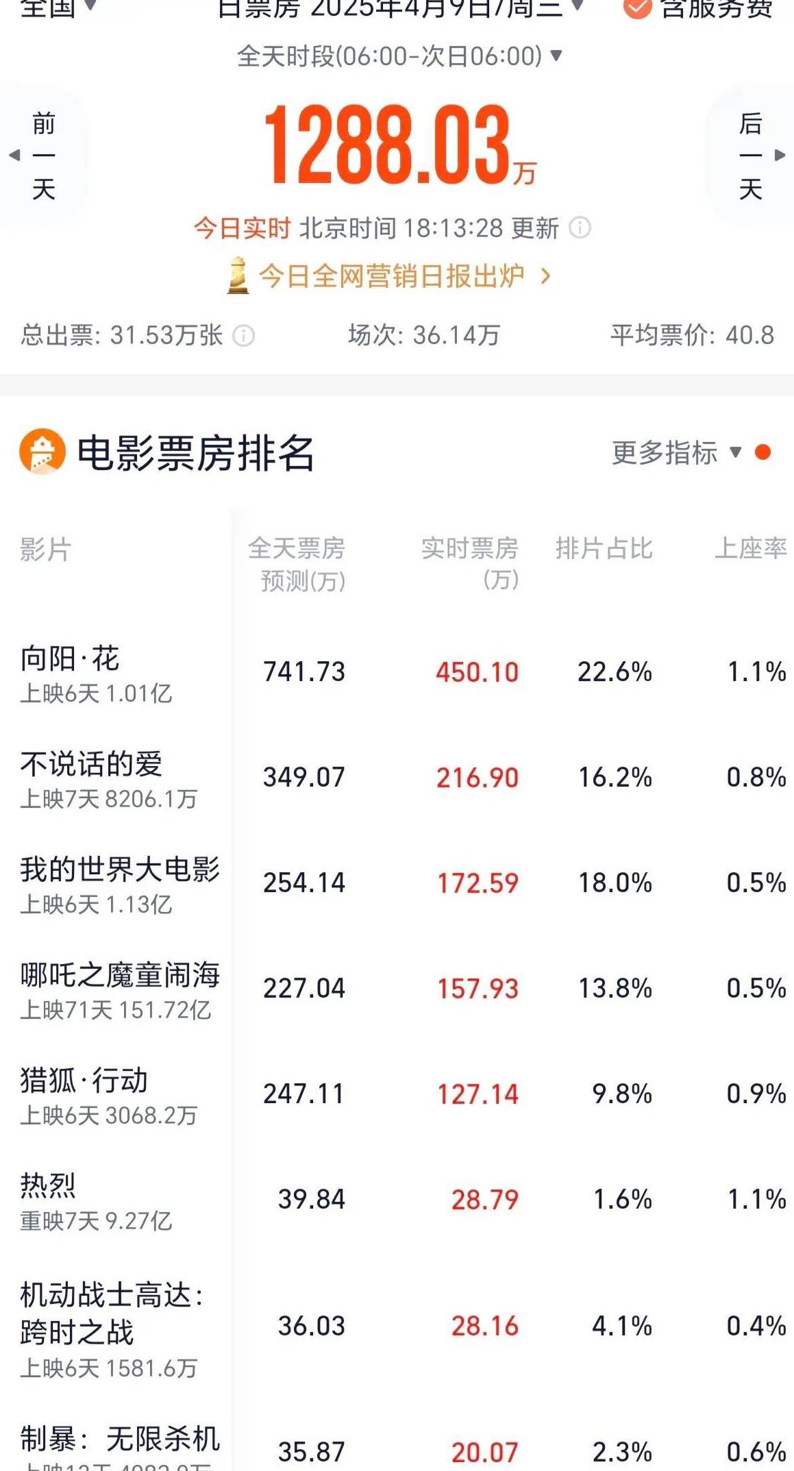 美国用什么软件看NBA教程