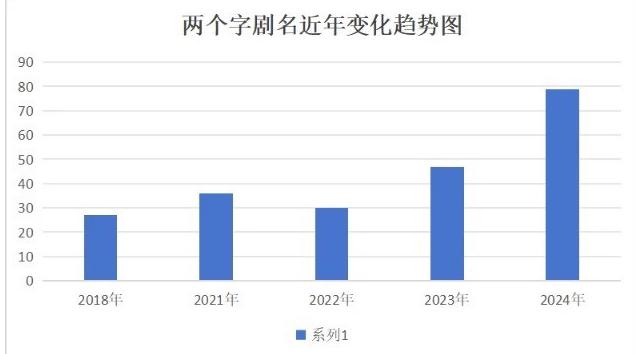在国外看剧被限制怎么办教程